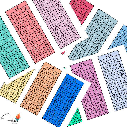 Beautiful Printable Times Tables (1–12) – Colourful Learning Aids for Kids
