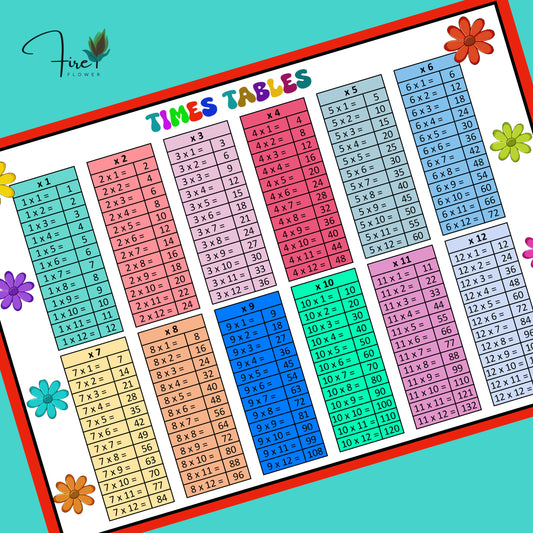 L - Printable Times Tables (1–12) Flashcards & Chart – Colourful Multiplication Learning Aid for Kids