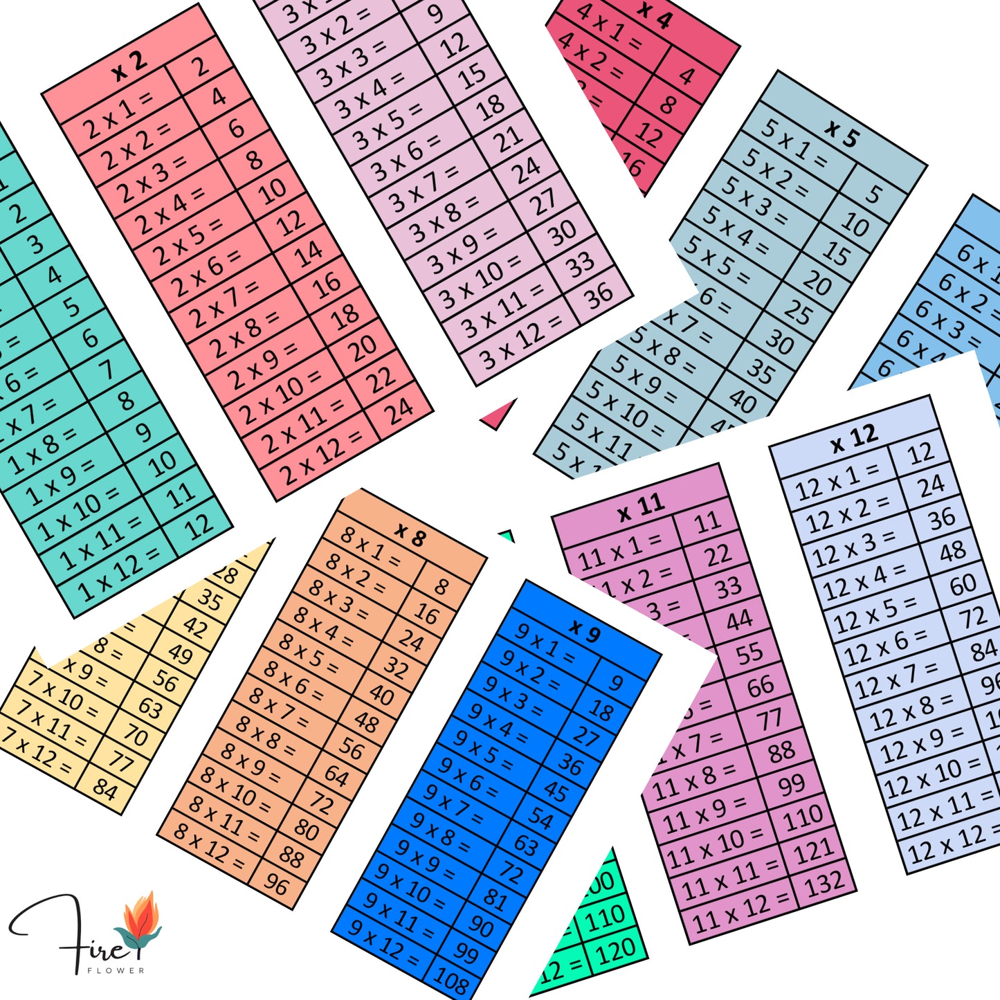 Beautiful Printable Times Tables (1–12) – Colourful Learning Aids for Kids