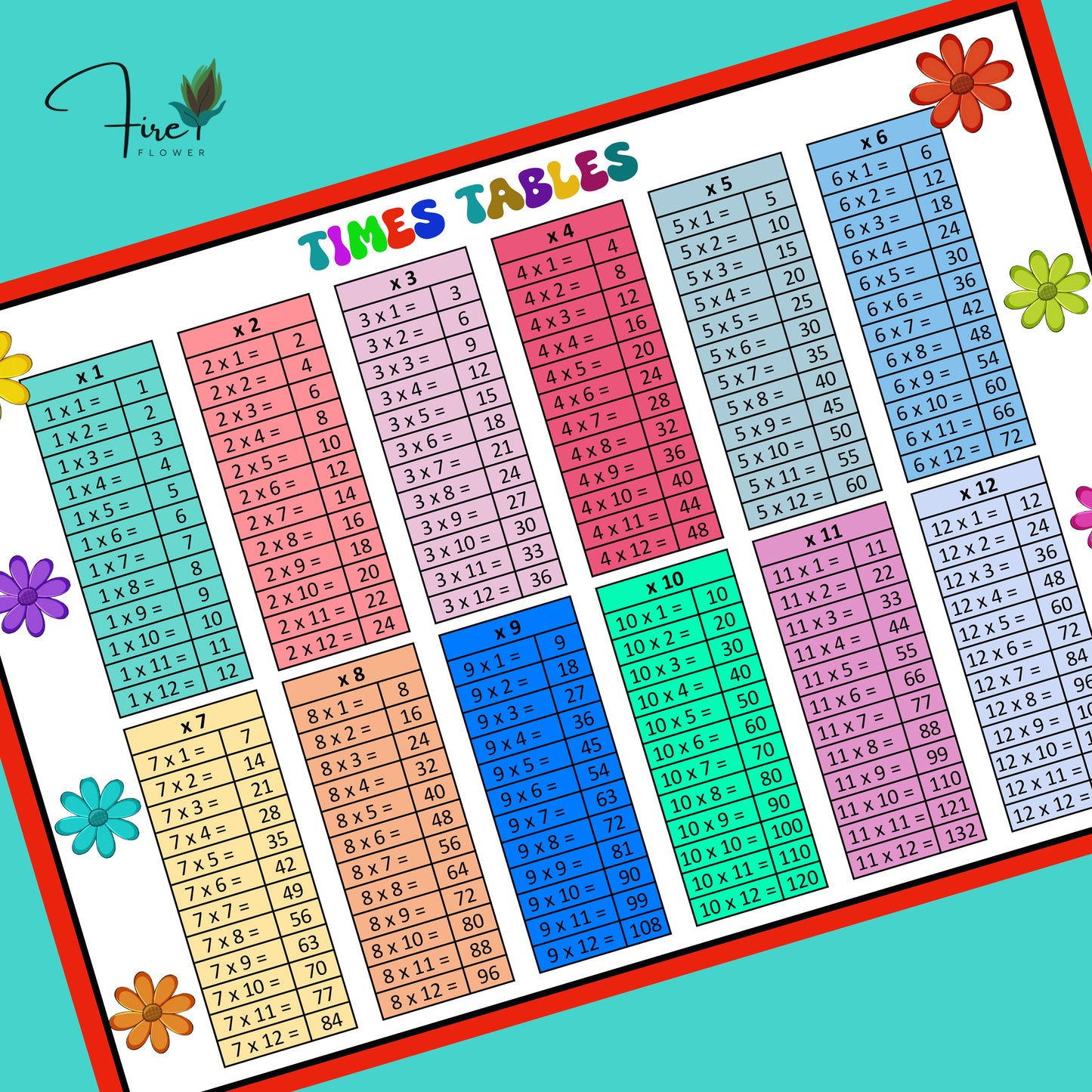 Beautiful Printable Times Tables (1–12) – Colourful Learning Aids for Kids